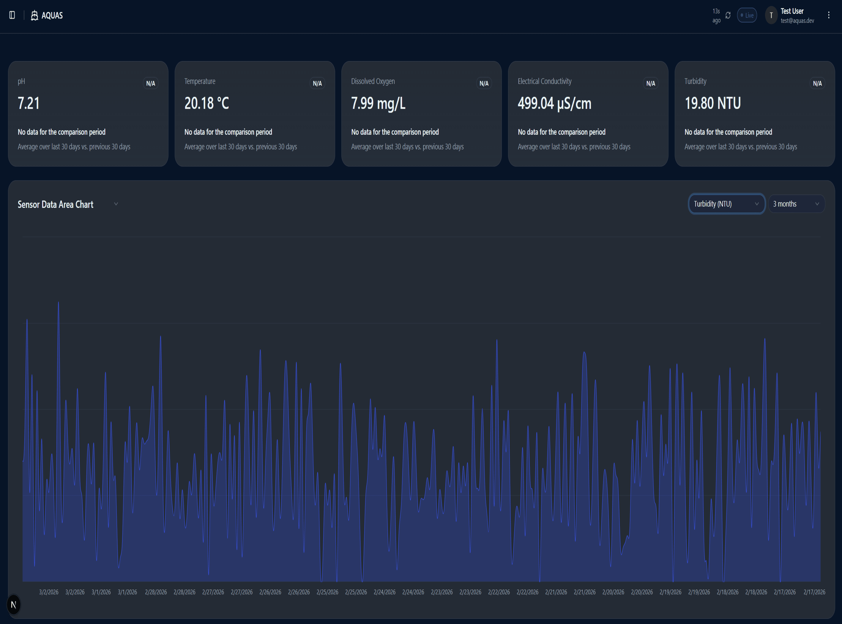 AQUAS robotics dashboard