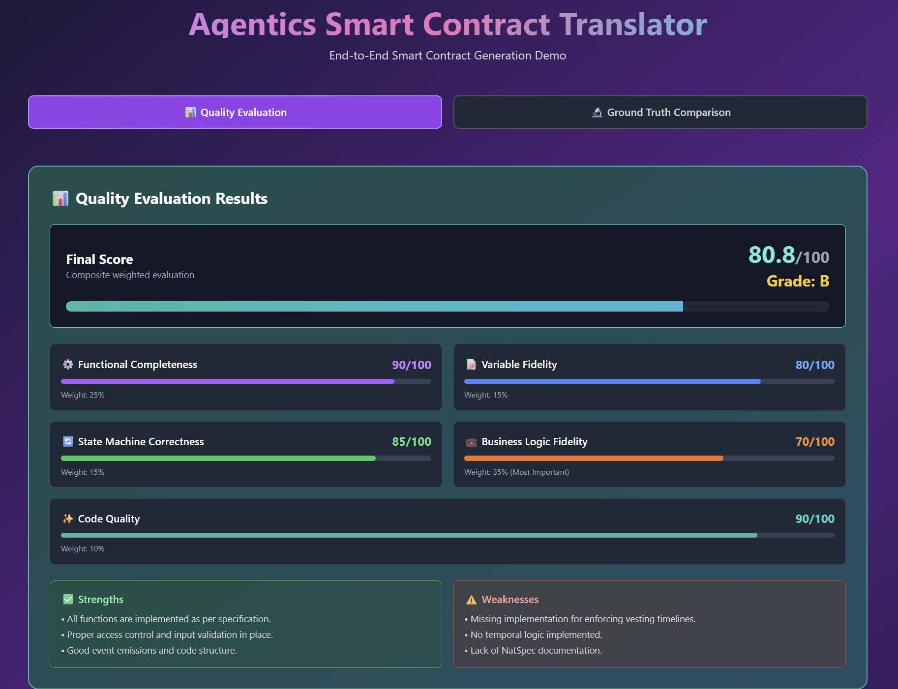 Smart contract AI research