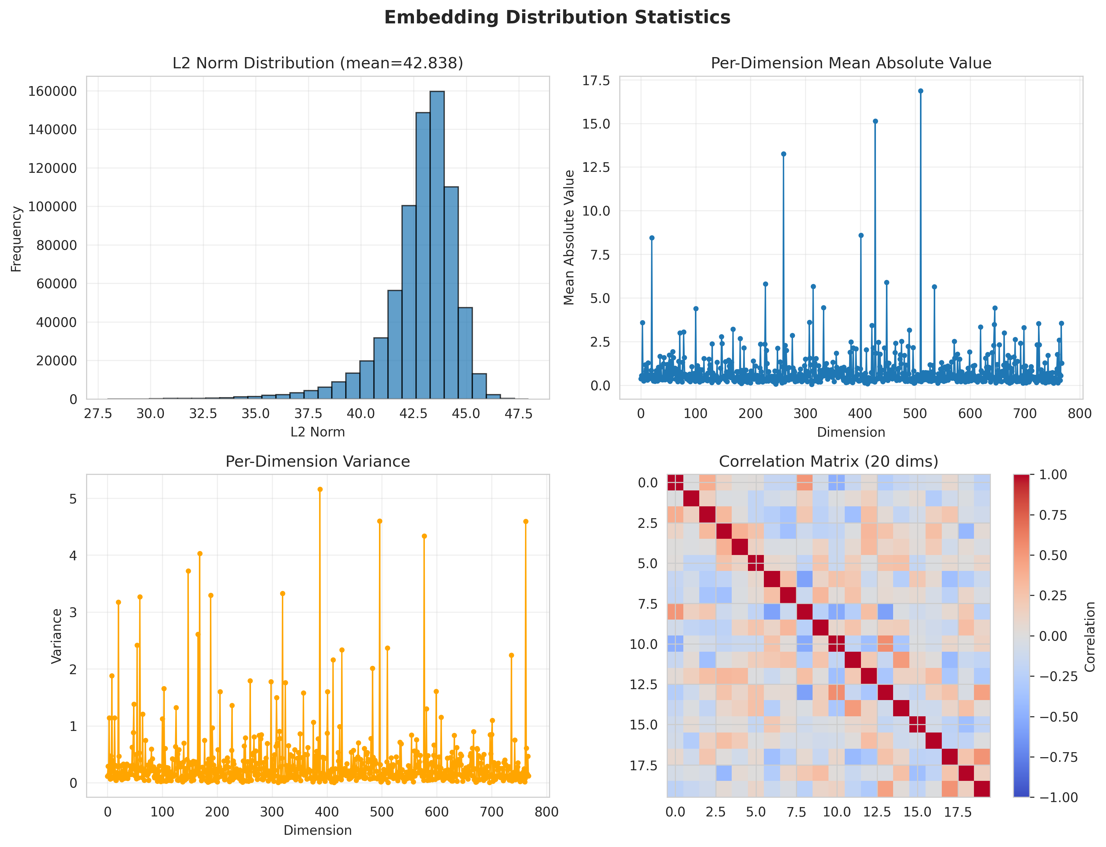 RNA sequence research
